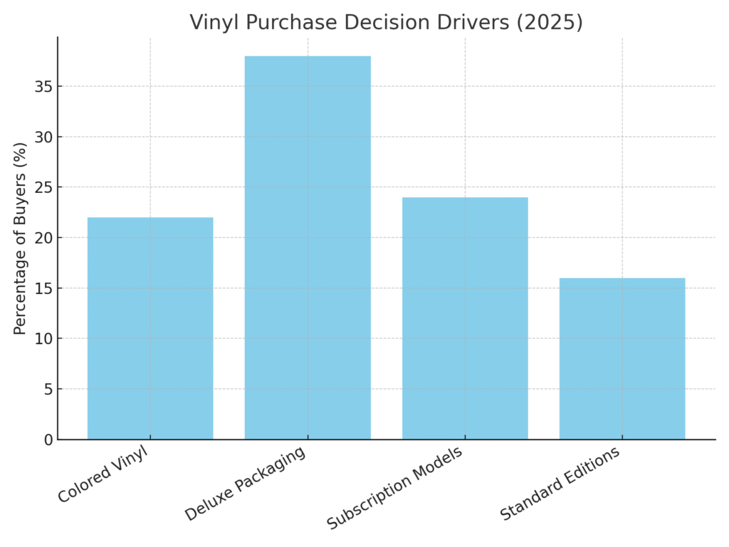 vinyl_purchase_decisions VINYL MARKETING STATISTICS