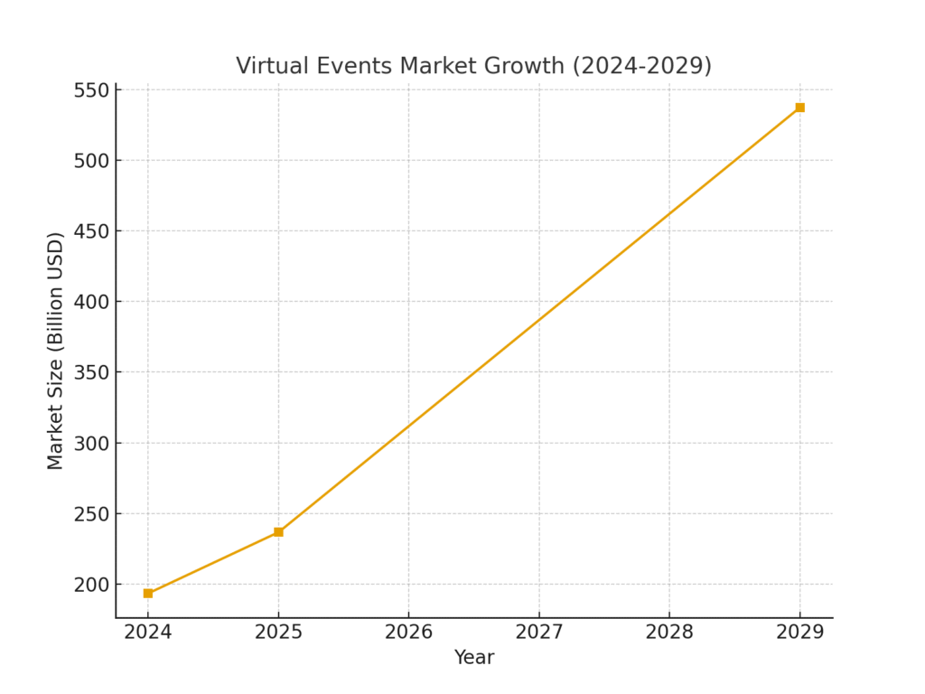 virtual_events_market Virtual meeting marketing statistics