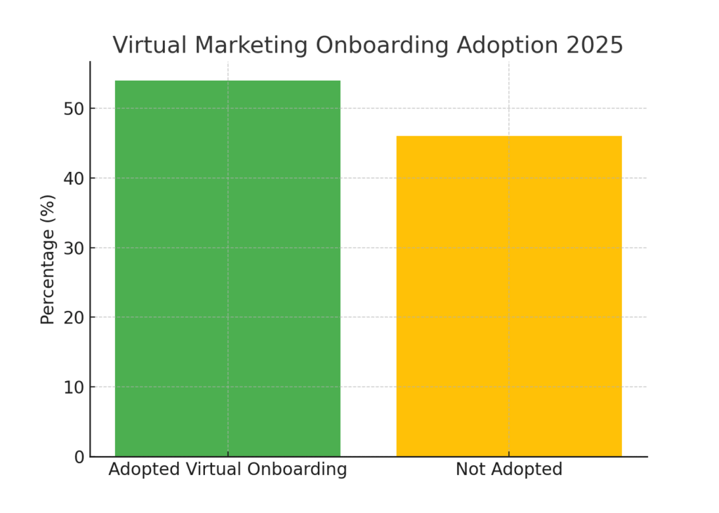 virtual_onboarding_adoption Insurance Platform Marketing Statistics
