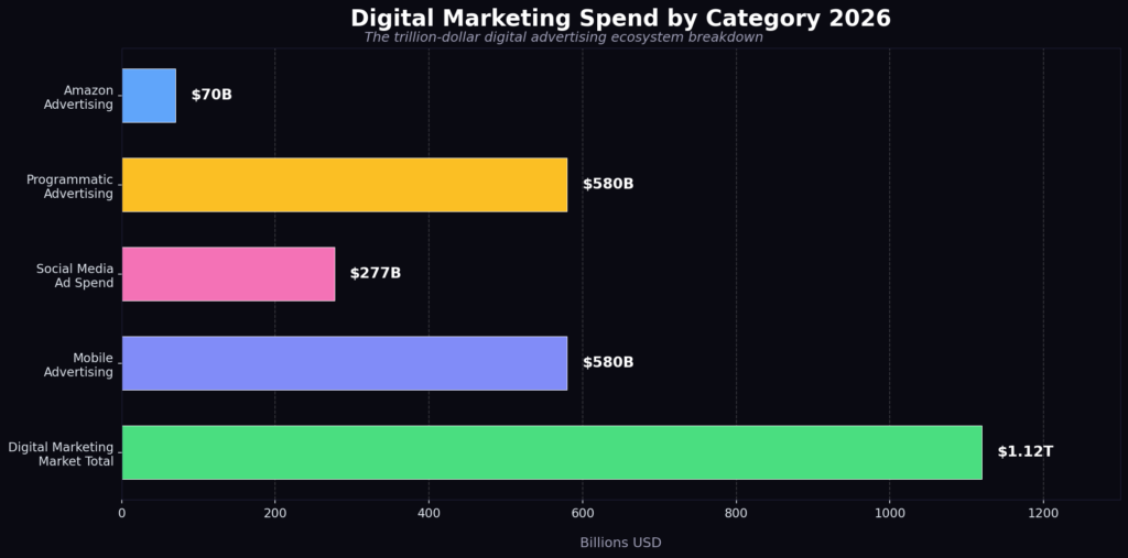 Wealthy Marketing Statistics