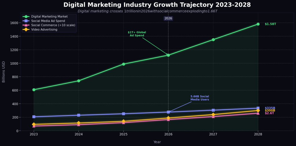Wealthy Marketing Statistics