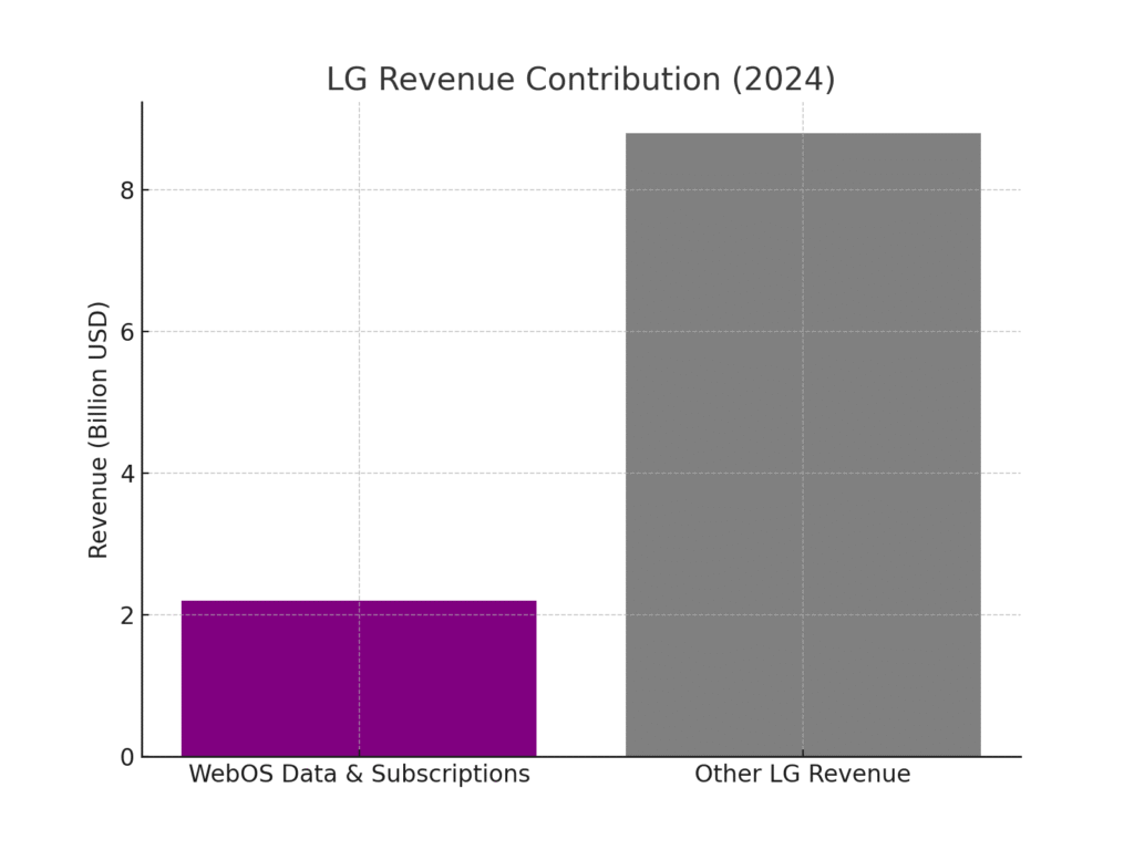 Web OS marketing statistics