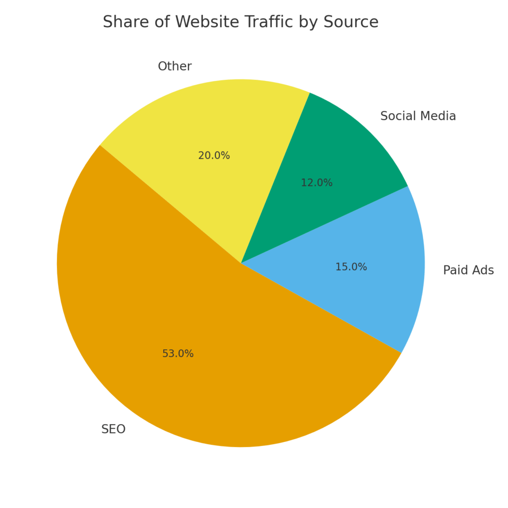 JSON Marketing Statistics