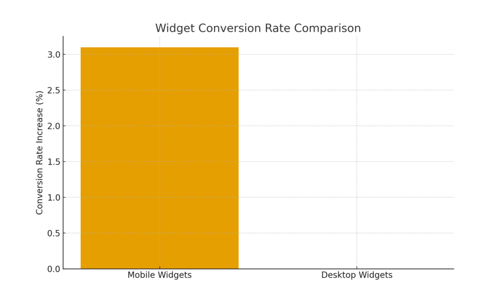 widget_conversion_rates Widget marketing statistics