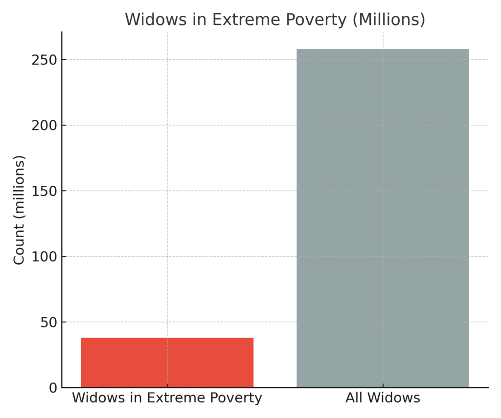 widowed_stats_graph2 Widowed Marketing Statistics