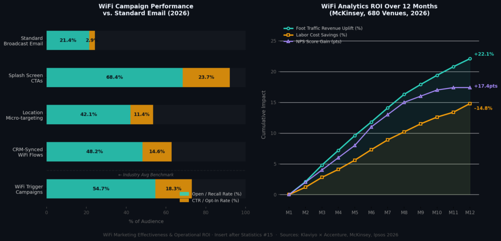 wifi_graph3_effectiveness WiFi Marketing Statistics