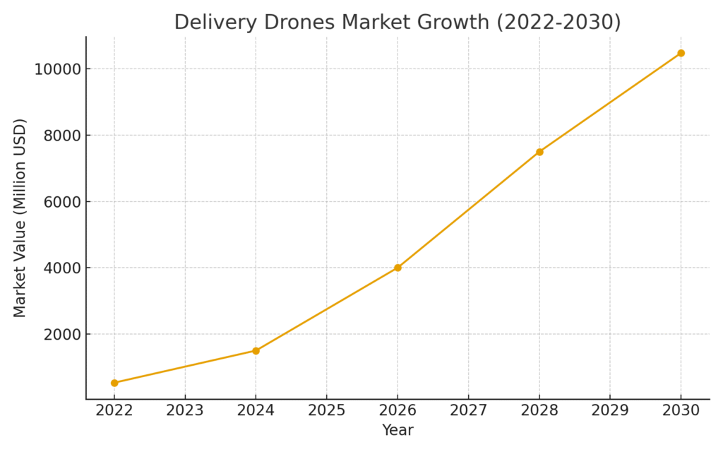 wind_delivery_graph1 Wind Delivery Marketing Statistics