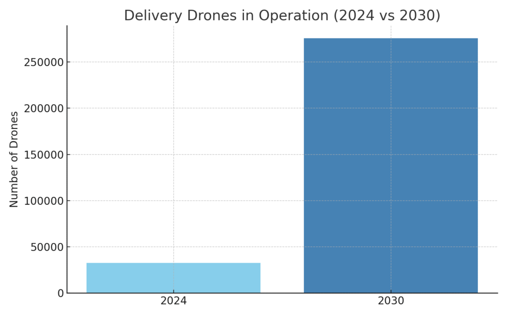 wind_delivery_graph2 Wind Delivery Marketing Statistics