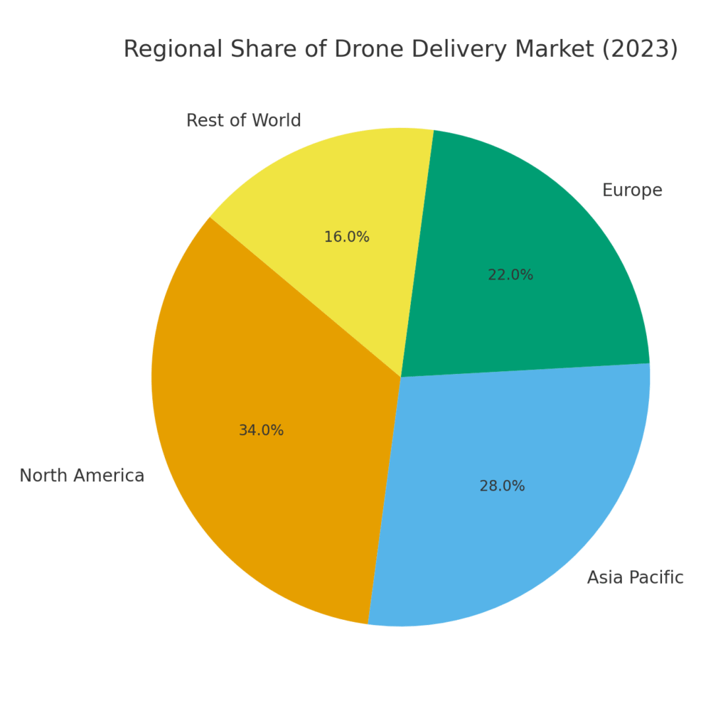 wind_delivery_graph4 Wind Delivery Marketing Statistics