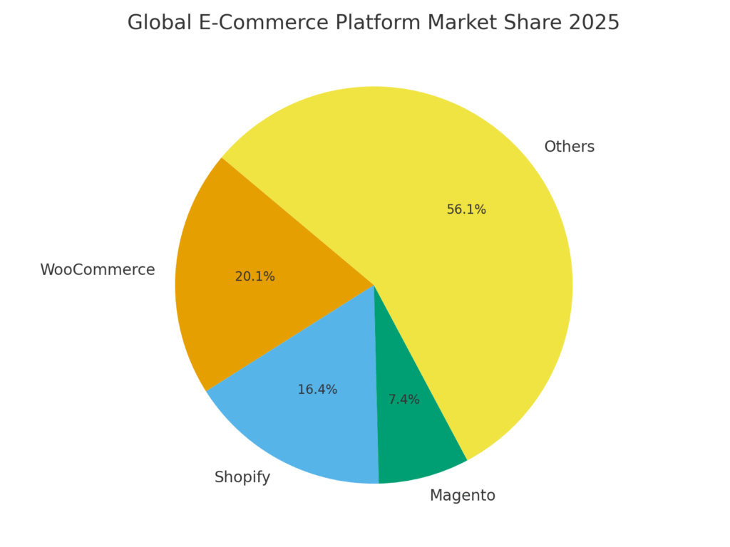 Plugin marketing statistics