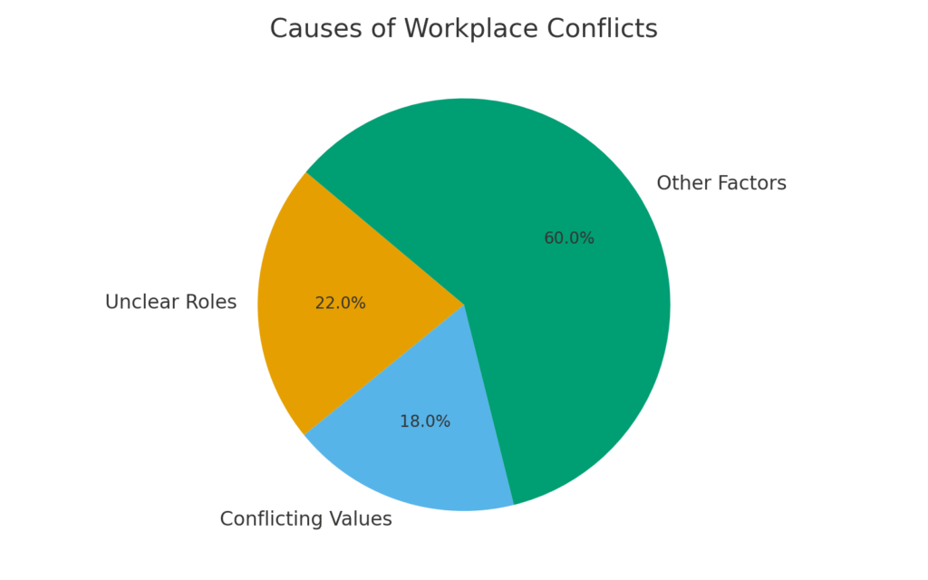 CONFLICT RESOLUTION MARKETING STATISTICS