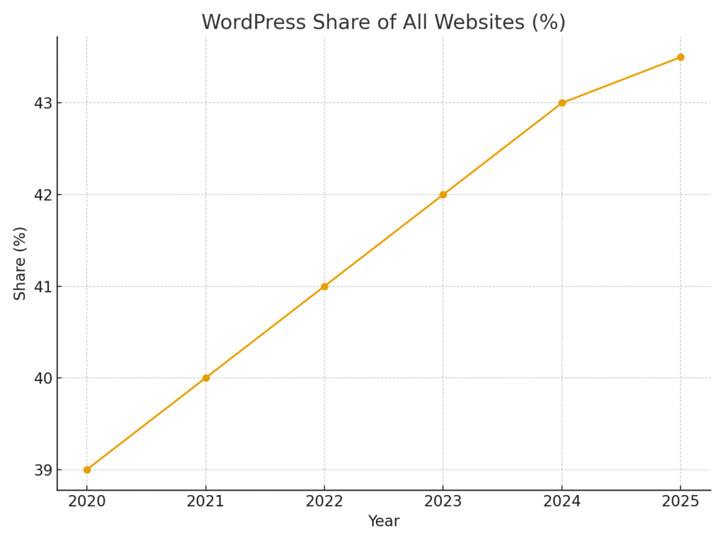 Plugin marketing statistics