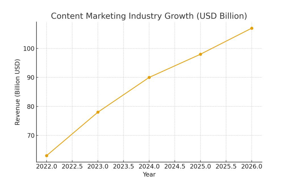 writing_platform_stat_graph1 Writing platform marketing statistics
