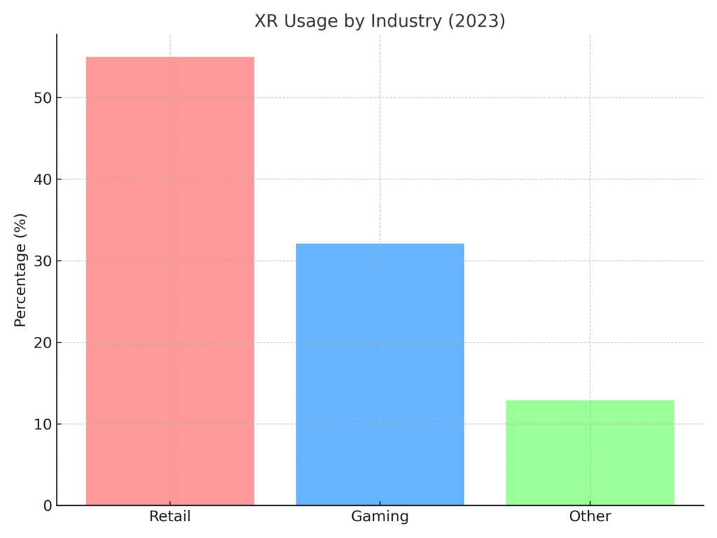 xr_industry_usage Extended Reality Marketing Statistics