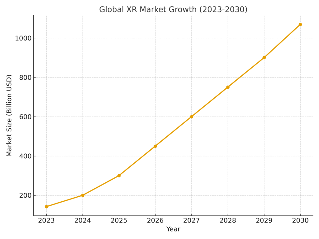 xr_market_growth Extended Reality Marketing Statistics
