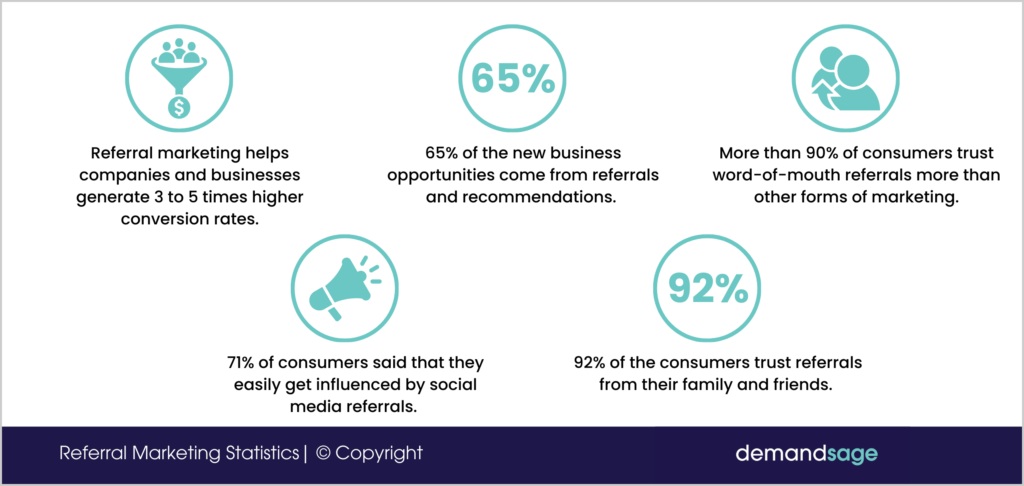 Referral-Marketing-Statistics-top-Picks-1 Influencer Referral Marketing Strategies
