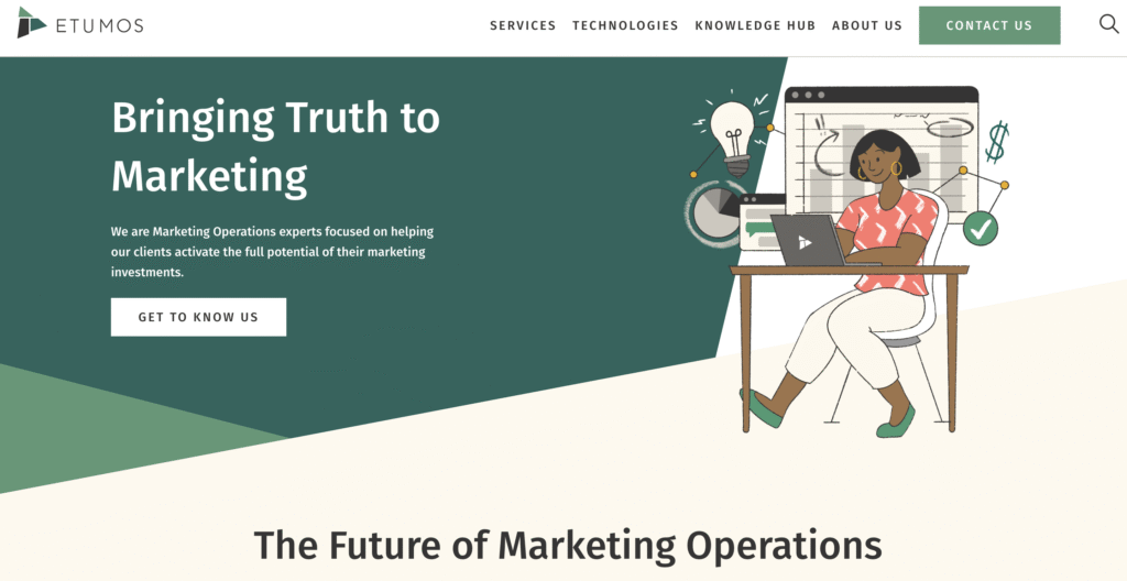 Marketing automation integration companies
