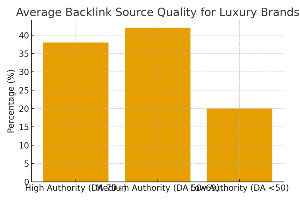 graph1_backlink_quality Link building strategies