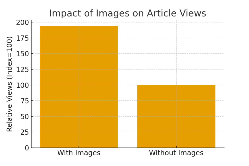 graph1_brand_photography_views (1) brand photography marketing strategy