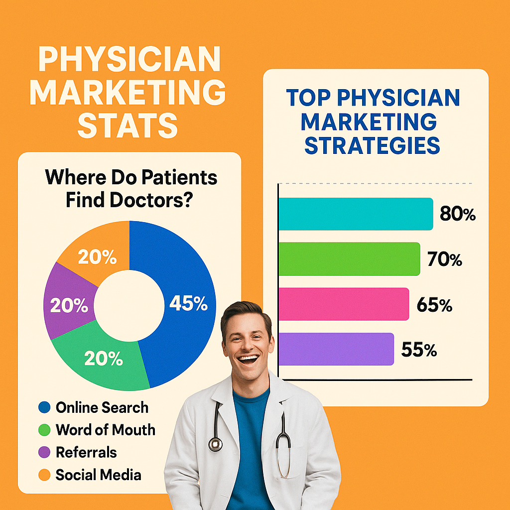 ChatGPT Image Nov 18, 2025, 11_20_08 AM PHYSICIAN MARKETING STRATEGIES