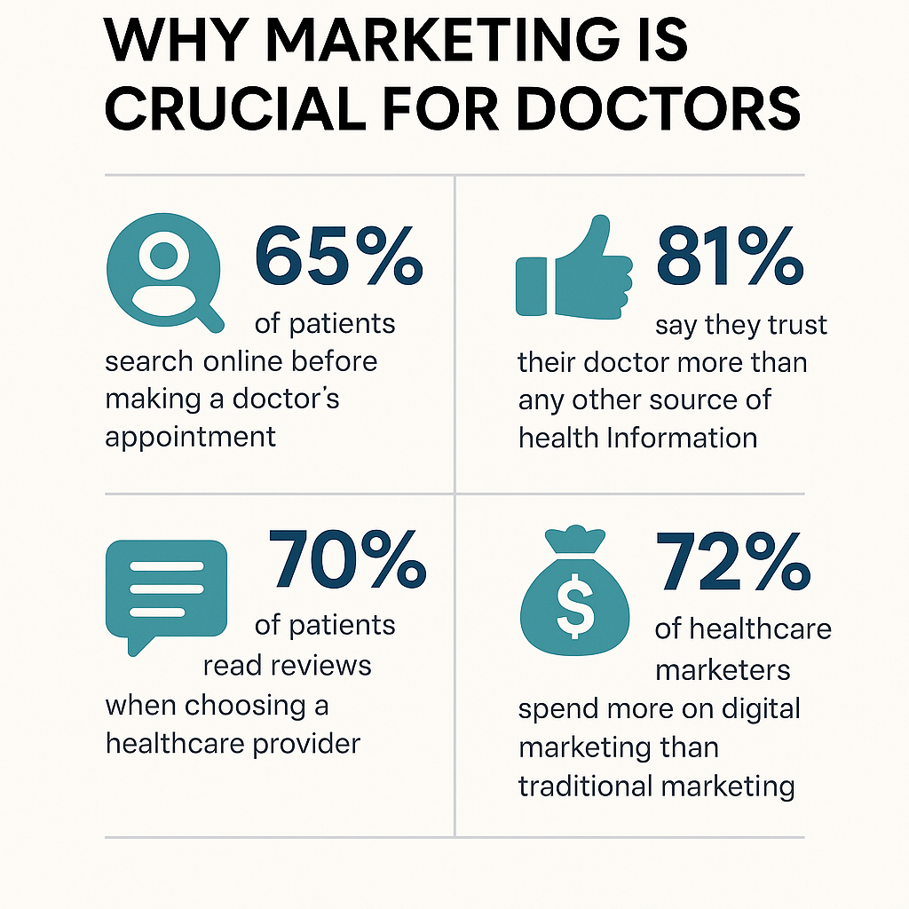 ChatGPT Image Nov 18, 2025, 11_23_24 AM PHYSICIAN MARKETING STRATEGIES