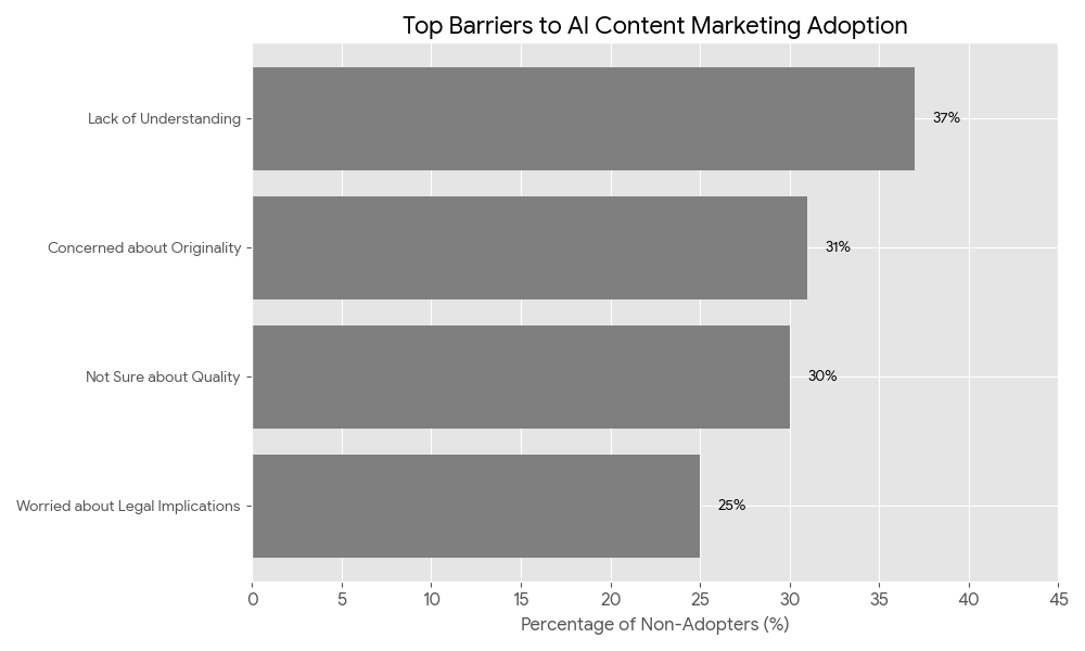 Code_Generated_Image (2) AI Content Marketing