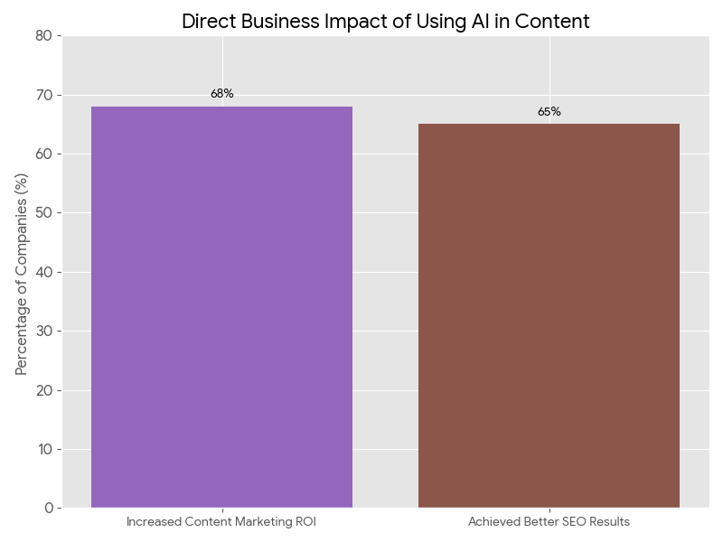 Code_Generated_Image (3) AI CONTENT MARKETING