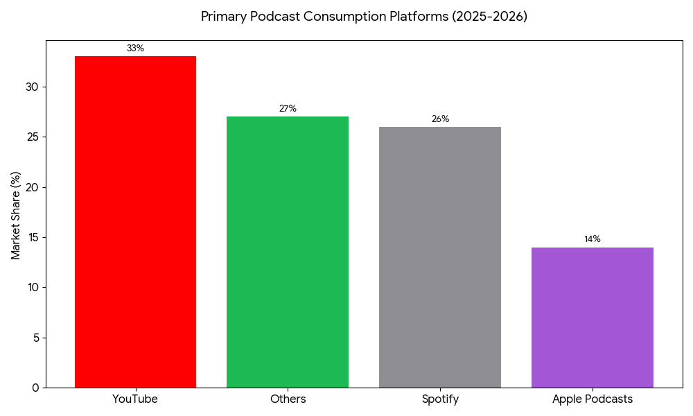 Code_Generated_Image (10) Podcasts in Marketing Trends and Stats
