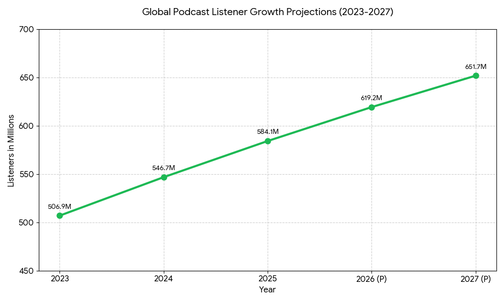 Code_Generated_Image (11) Podcasts in Marketing Trends and Stats