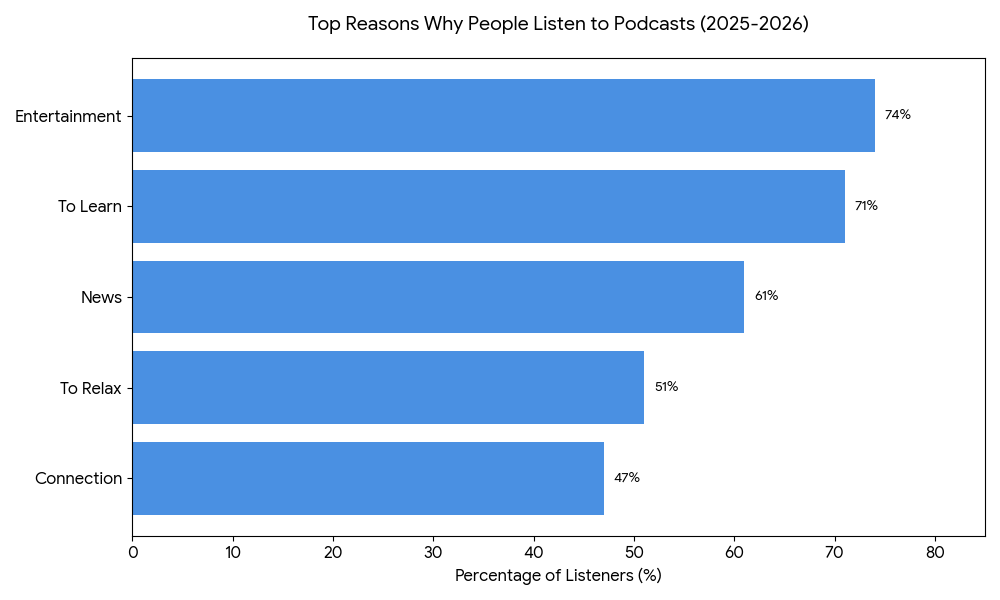 Code_Generated_Image (12) Podcasts in Marketing Trends and Stats