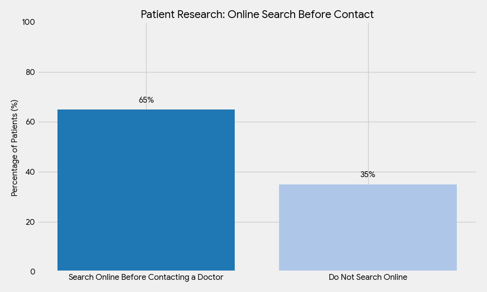Code_Generated_Image (6) Health Insurance Marketing Strategies