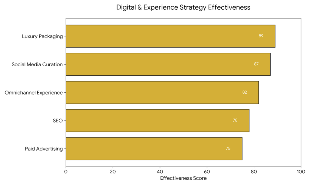 Code_Generated_Image (17) Proven Strategies Luxury Jewelry Brands Use to Win