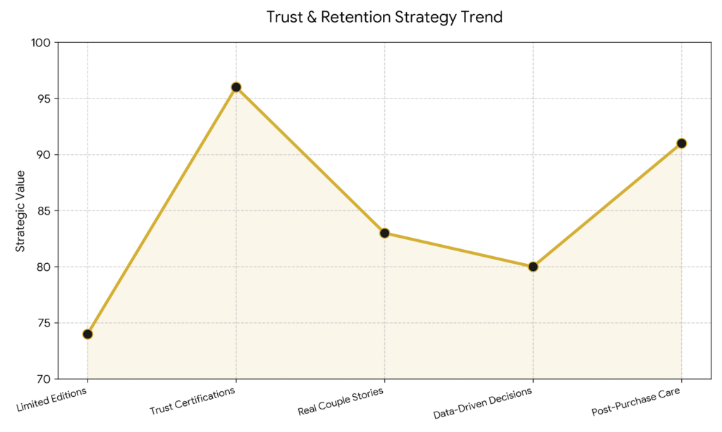 Code_Generated_Image (18) Proven Strategies Luxury Jewelry Brands Use to Win