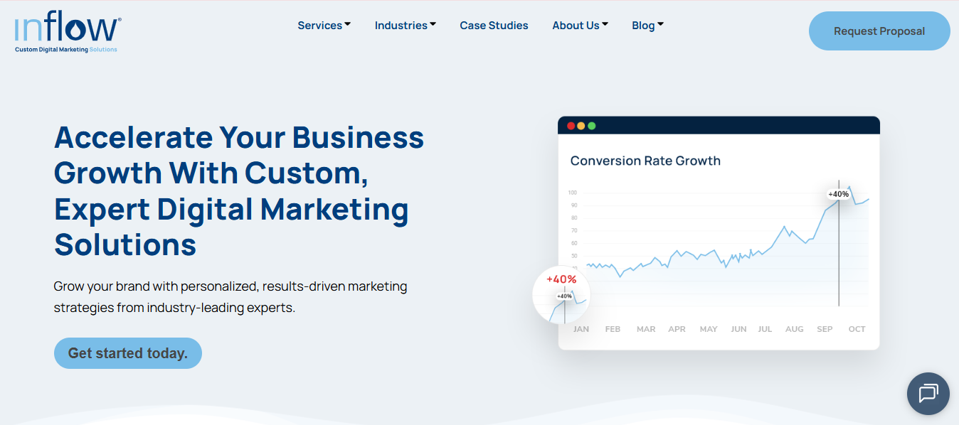 SEO AGENCY FOR THOUSANDS OF PAGES
