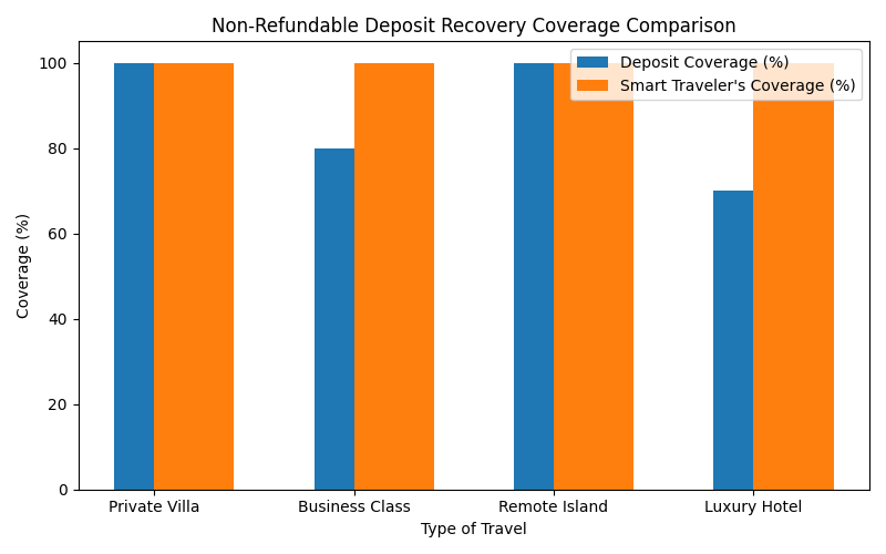 deposit_coverage_comparison deposit coverage comparison