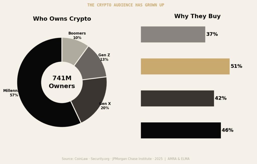 02_audience_breakdown Marketing Digital Assets