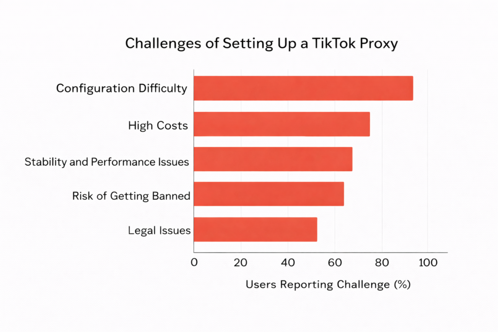 Image Mar 30, 2026, 03_30_11 PM proxy for TikTok