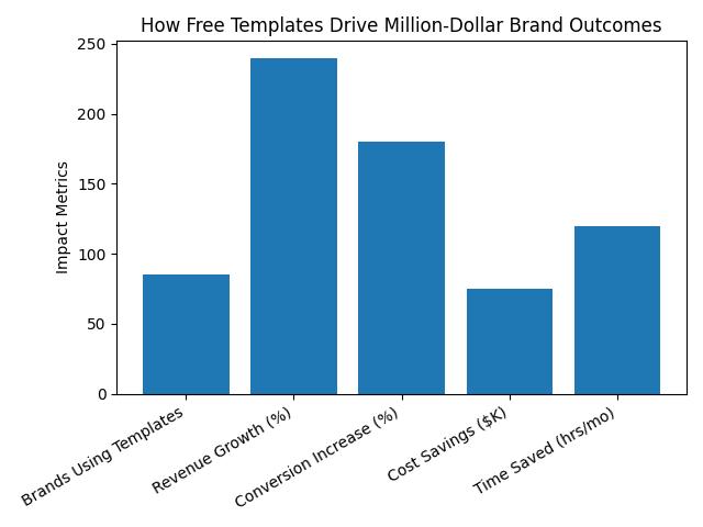 brand_template_graph Free Templates