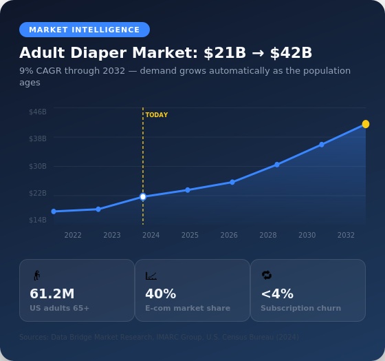 infographic2-market-growth ROI of Subscription Businesses