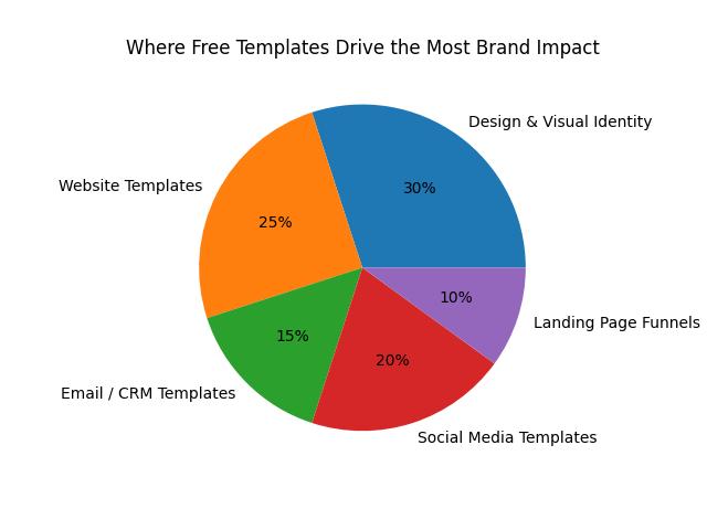 template_pie_chart Free Templates