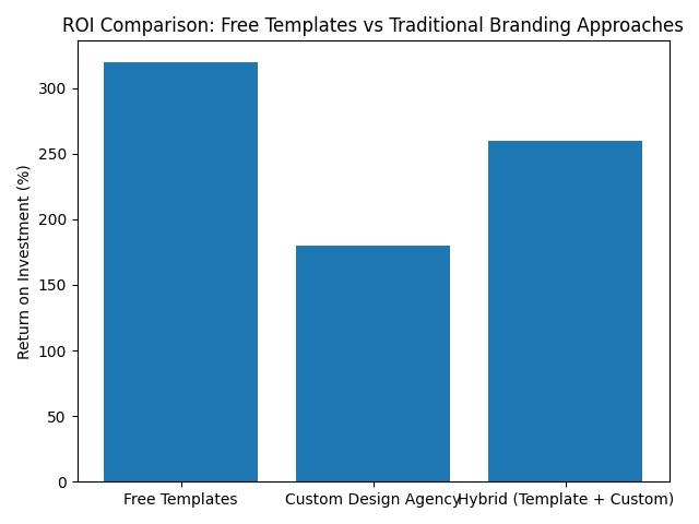 template_roi_comparison Free Templates