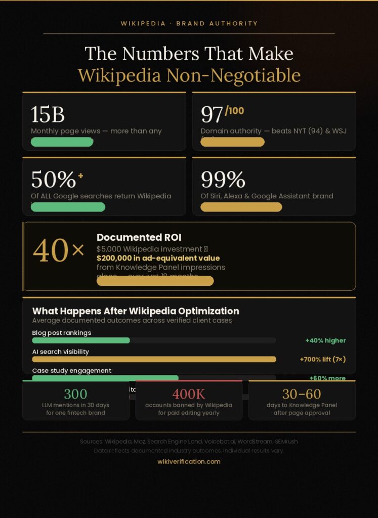 wikipedia-infographic wikipedia infographic