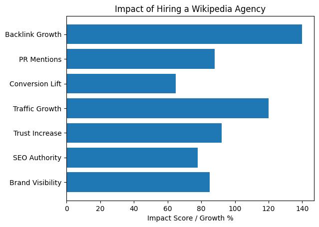wikipedia_agency_graph Wikipedia Agency