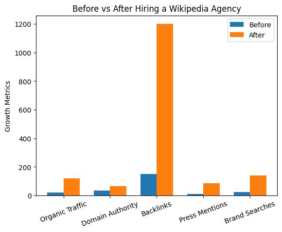 wikipedia_agency_graph_2 Wikipedia Agency