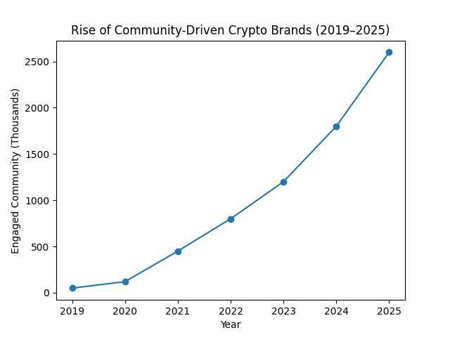 crypto_brand_growth crypto brand growth