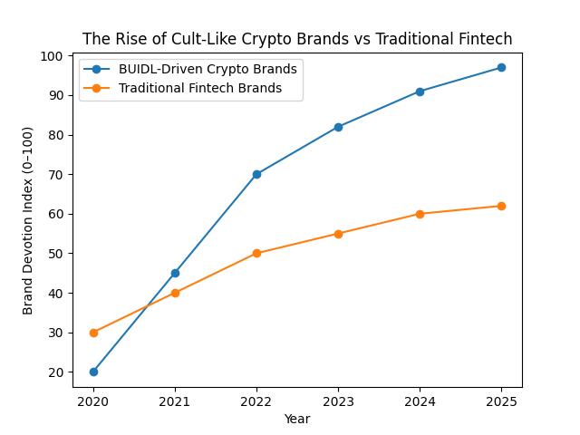 cult_brand_index