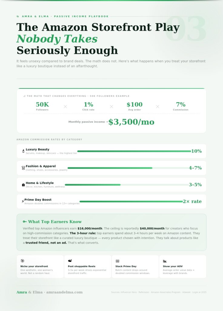 infographic-03 modeling monetization