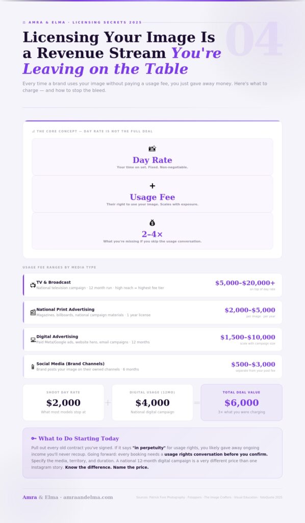 infographic-04 modeling monetization