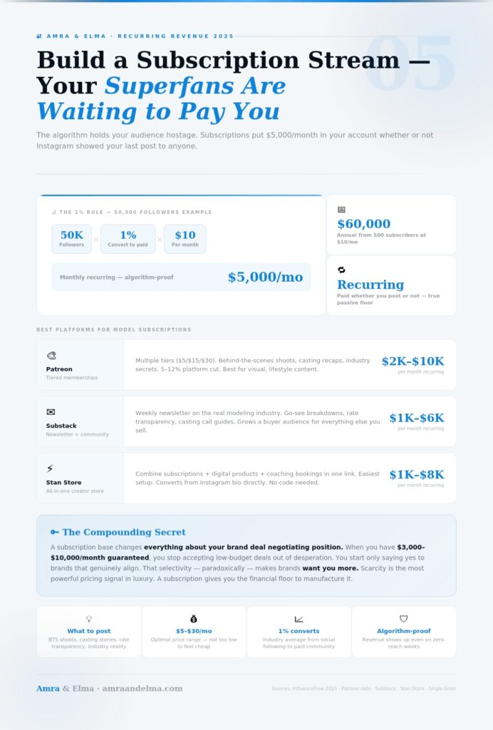 infographic-05 modeling monetization