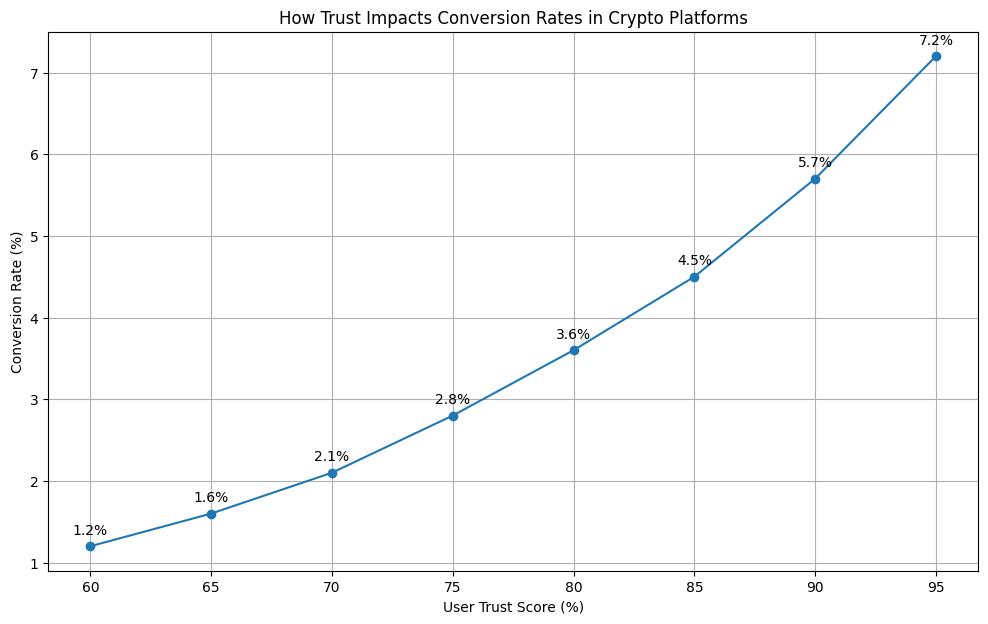 kraken_conversion_trust_graph Kraken Marketing